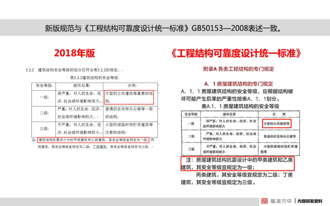 新澳门内部资料精准大全,全面解答解释执行_试探型1.862