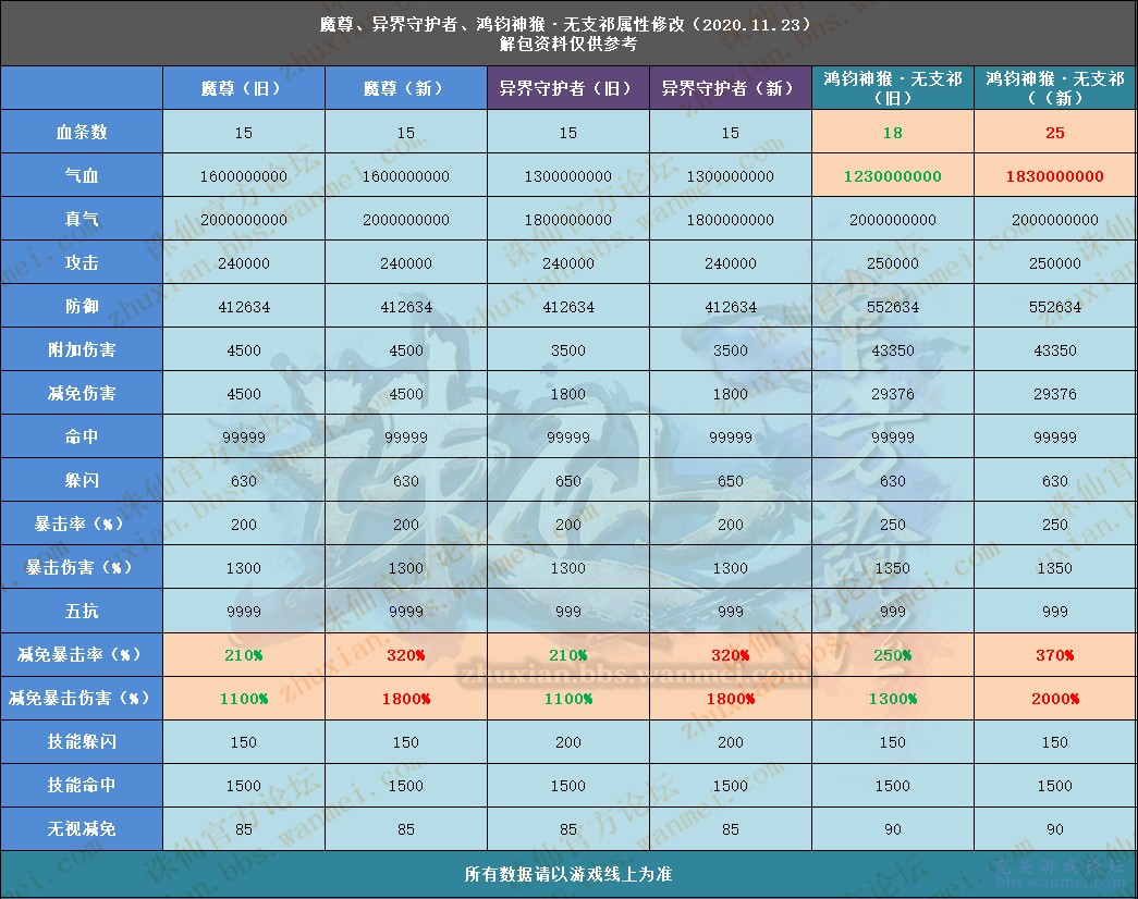 新澳天天开奖资料大全最新5,最新动向解答解释方案_4K制1.613