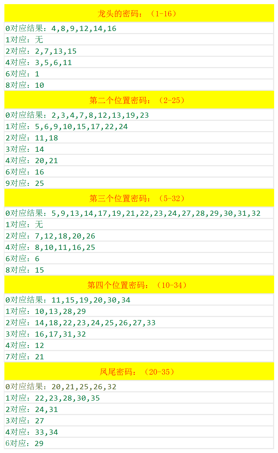 2024澳门六开奖结果出来,详细探讨解答解释步骤_收藏版1.203