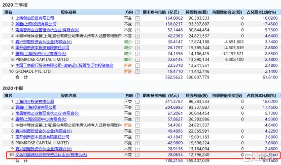 新澳门今晚开特马结果查询,实用化解答落实过程_按需型7.388