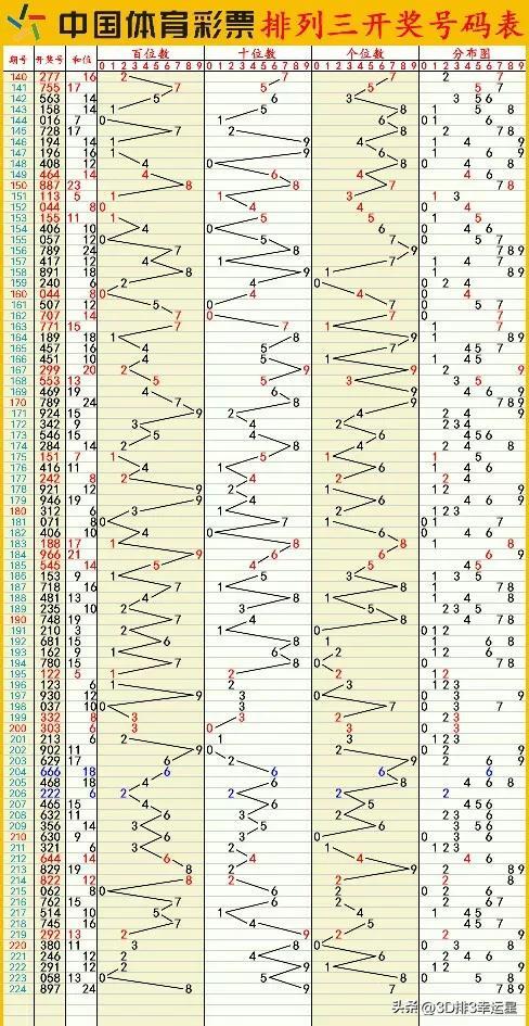 澳门六开彩开奖结果开奖记录2024年,绝艺解答解释落实_VP8.64