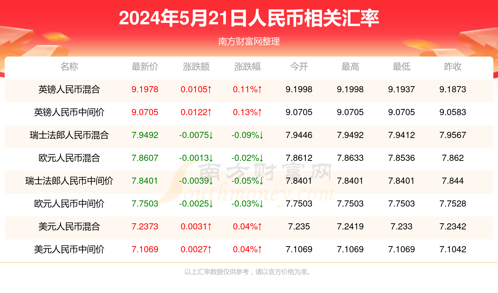 新澳门彩开奖结果今天,特有落实解释解答_视频型9.211