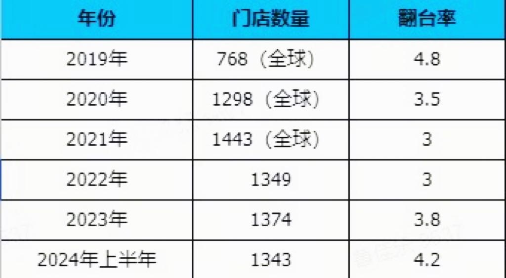 2024澳门天天开彩,收益解析说明_结构款7.329