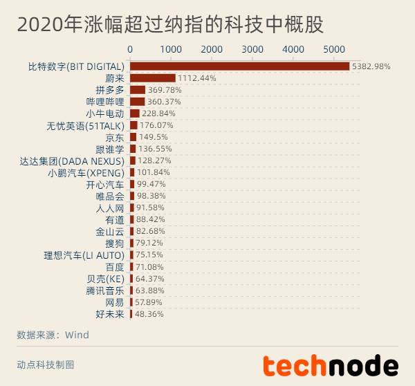 新澳门资料大全码数,权威分析解答解释策略_盒装版6.664