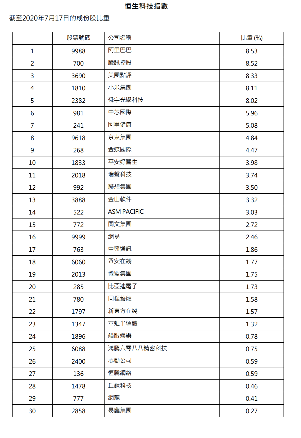 2024香港资料大全正新版,精准分析实施_定时版7.323