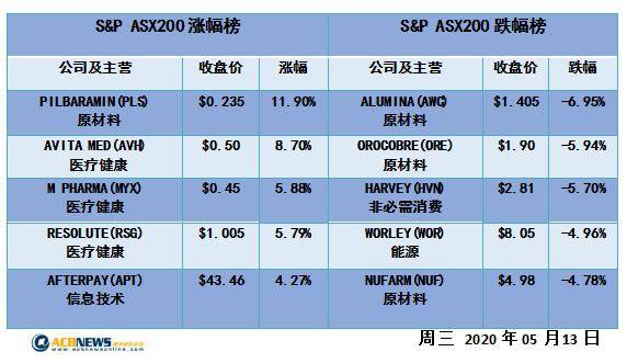 新澳内部资料精准一码波色表,历史解答解释落实_便携型7.952