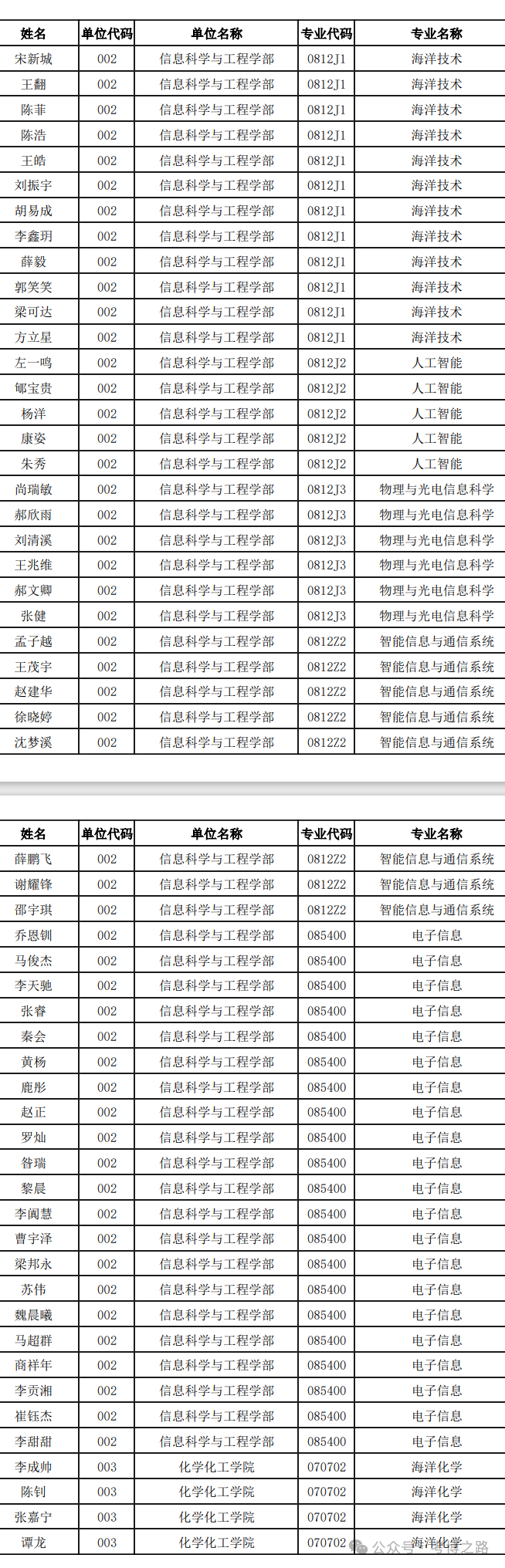 新澳2024资料大全免费,实地执行分析数据_智慧集9.952