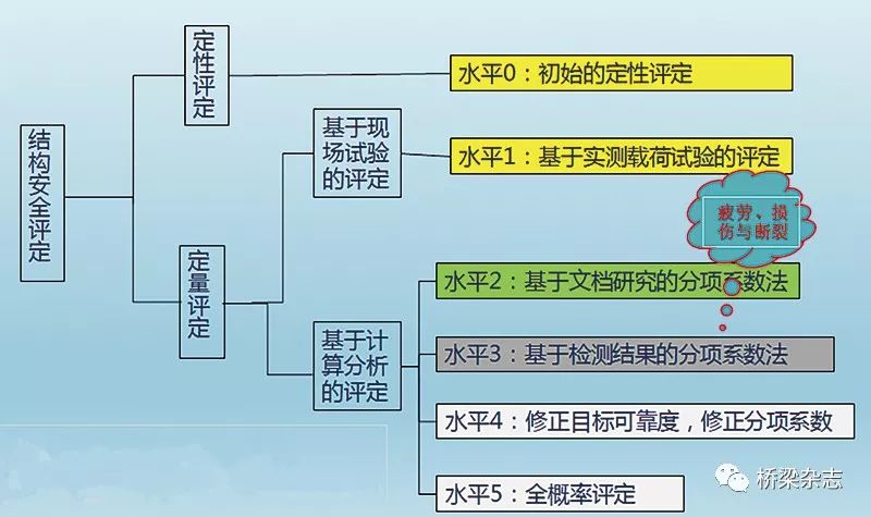 新澳免费资料大全精准版,标准化流程评估_结构版3.028