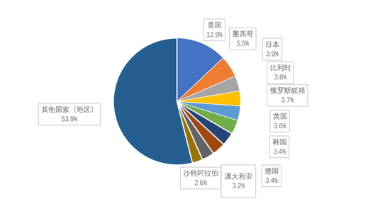 2024新澳精准资料免费，全面解答解释落实_HD69.56.68