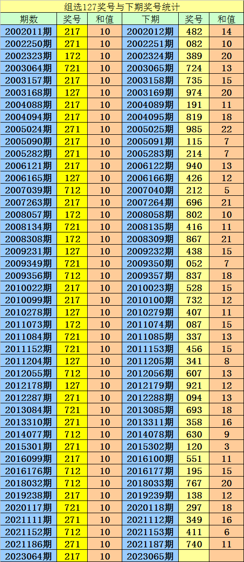 预防保健 第870页