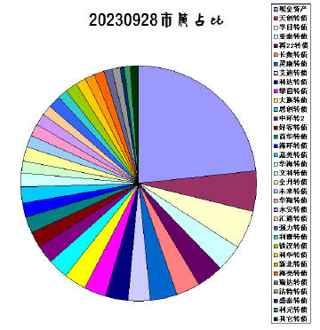 在这个人 第200页