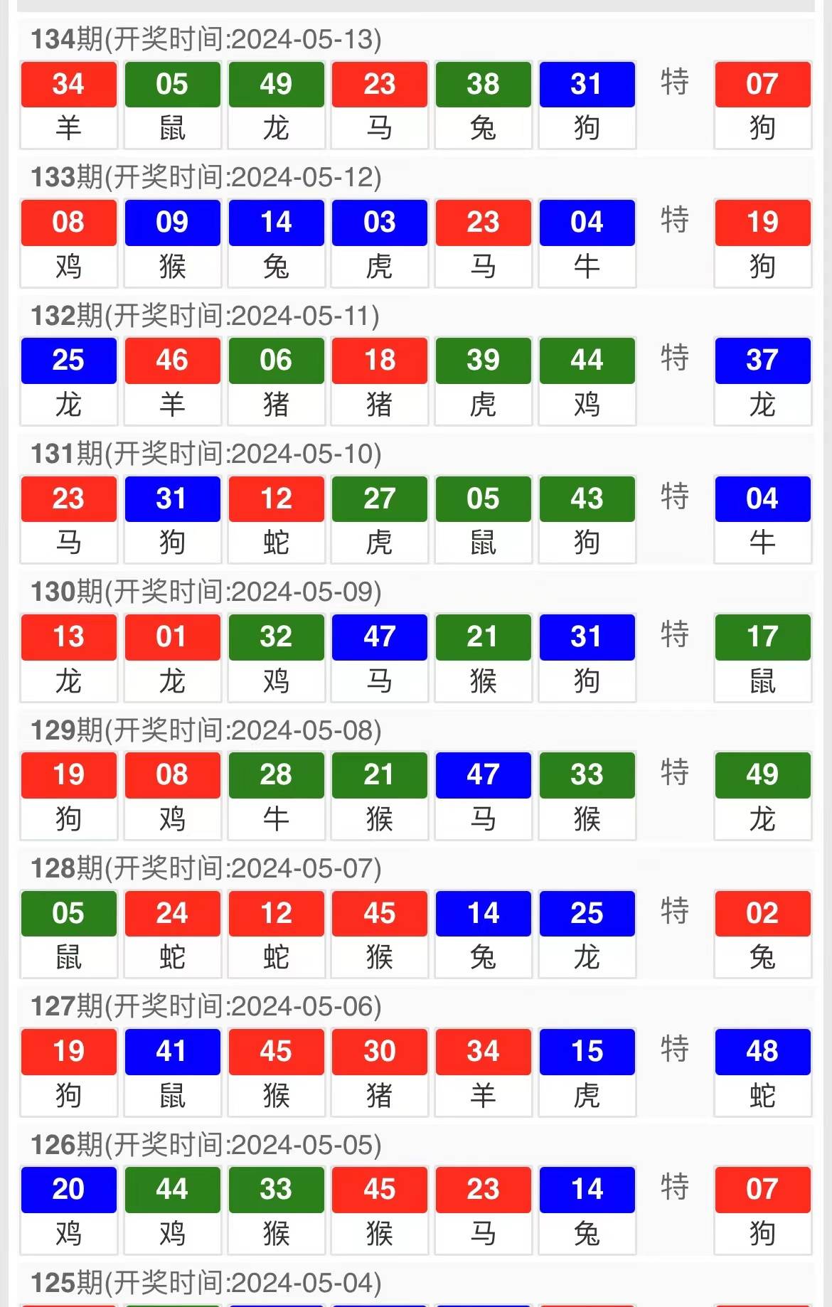 喧嚣的 第197页