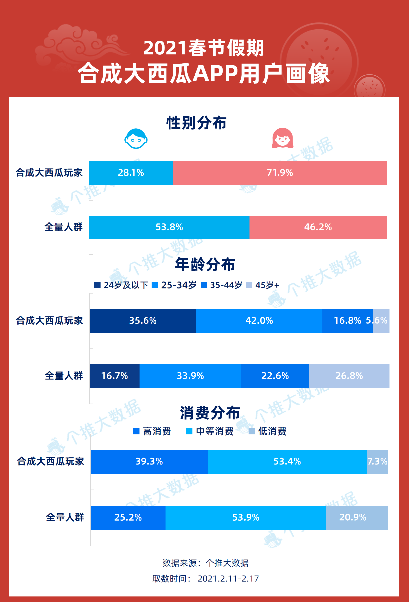 新澳门2024年资料大全宫家婆，数据资料解释落实_app50.70.3