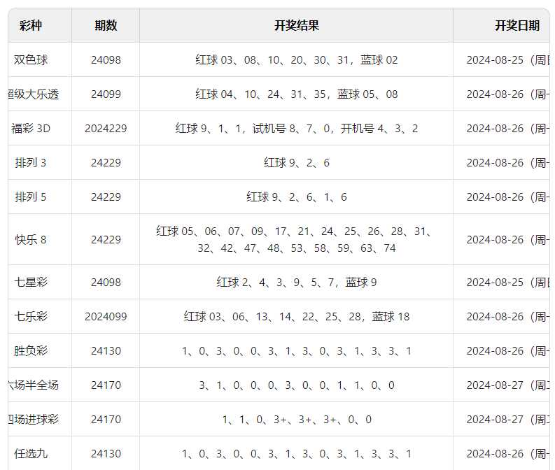 2024年澳门开奖结果，最新答案解释落实_战略版75.13.66