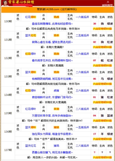 二四六香港管家婆生肖表，最新热门解答落实_V版42.12.63