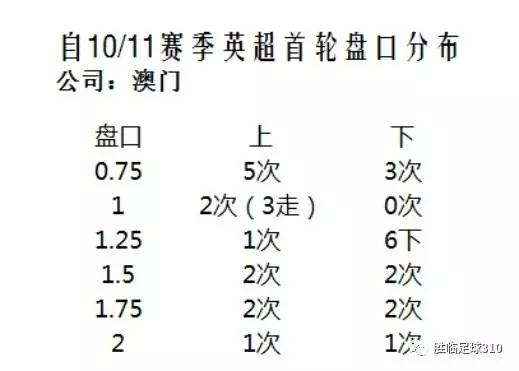 澳门码鞋一肖一码,深层数据执行设计_半成版4.929