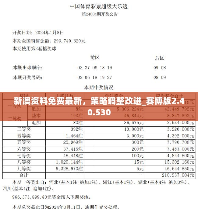 2024新澳最快最新资料,积极解答解释落实_自由集5.369