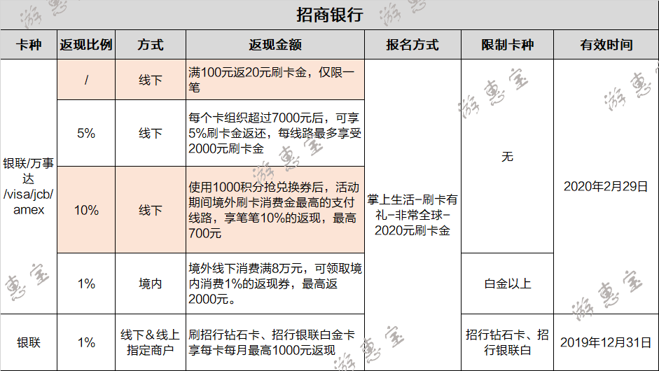 香港二四六天免费开奖,稳定性策略设计_特制款0.312