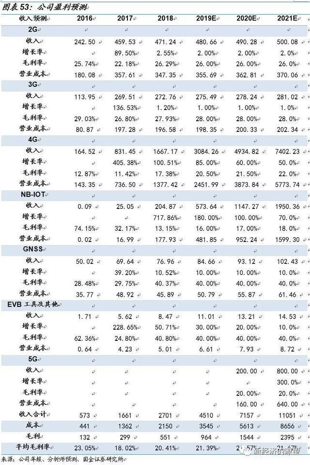 新澳资料免费精准期期准,竞争优势落实分析_The集2.796