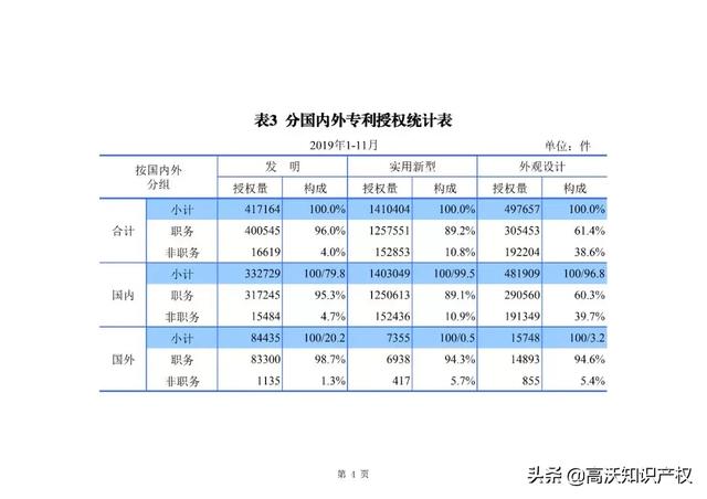 2024正版资料大全好彩网,统计数据解释定义_超值款1.727