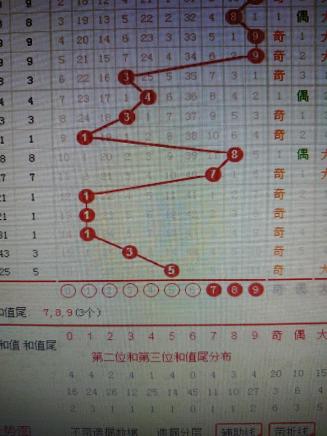 二四六香港资料期期准千附三险阻,分析清晰的落实方法_虚拟集8.615