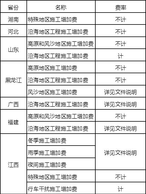 2024新澳免费资料,详细解读定义方案_安全型7.824