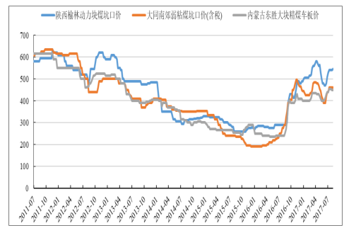 的阴影里 第189页