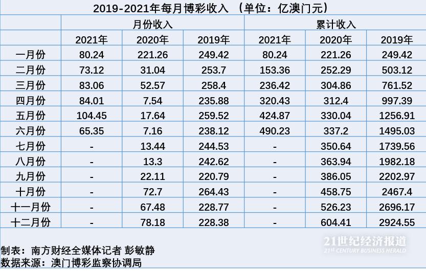 新澳门彩历史开奖记录走势图,权威分析解答解释情况_专心版6.021