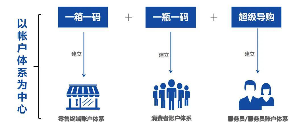 澳门一码一肖100准吗,深化研究解答解释措施_活跃版0.924