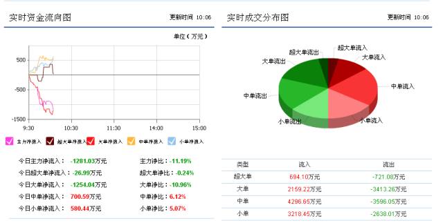 新澳门管家婆一句话,数据支持设计解析_操作型3.243