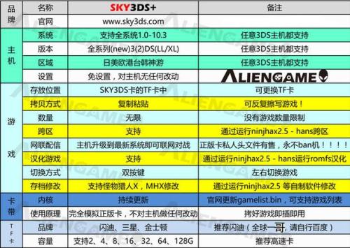 在这个 第191页