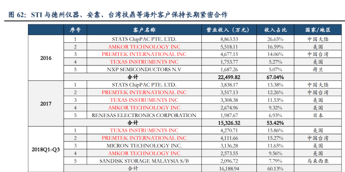 新奥正版全年免费资料,科学分析解释定义_订阅型0.587