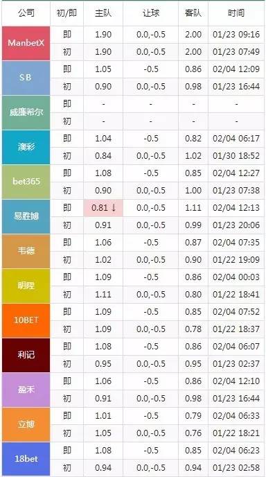 不用 第188页