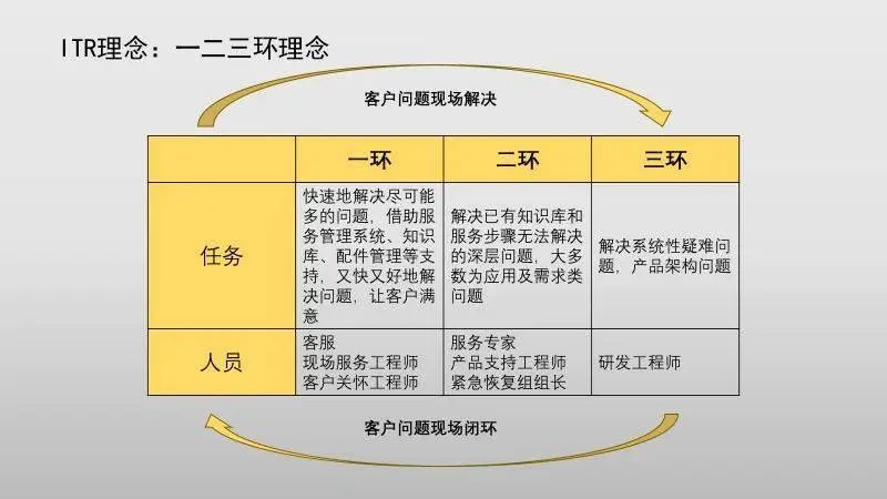 澳彩资料免费长期公开,系统评估解答解释方案_专注制9.574