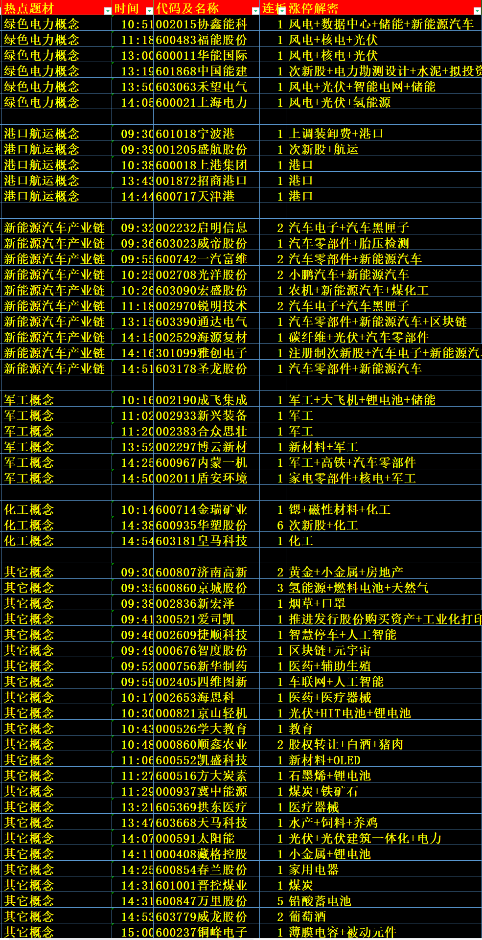 预防保健 第1027页