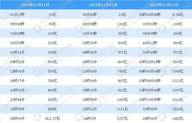 澳门六开奖结果2024开奖记录今晚,预测说明解析_收藏集0.295