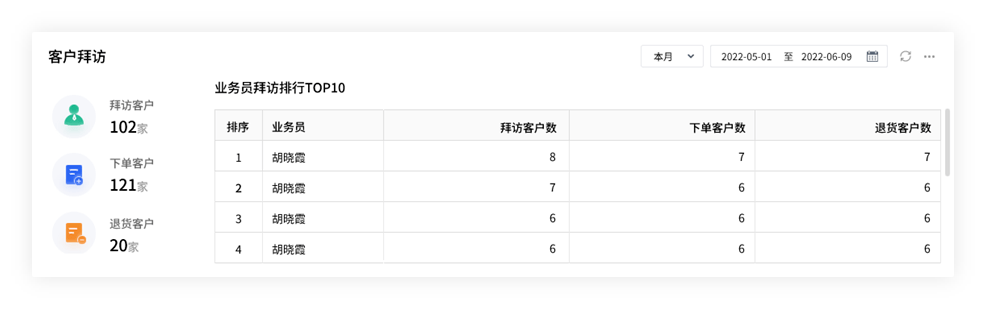 管家婆必开一肖一码,实地考察数据解析_WP集6.407