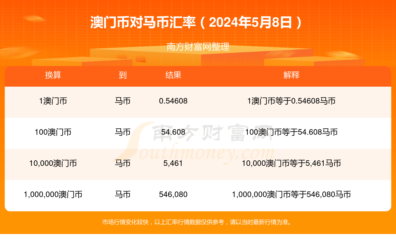 2024澳门特马今晚开奖结果出来了,最新热门解答定义_影像版14.422