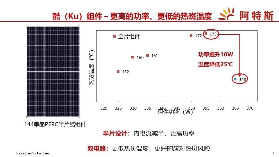 在这个 第190页