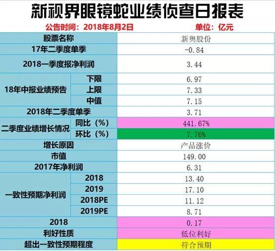 致就会活 第190页