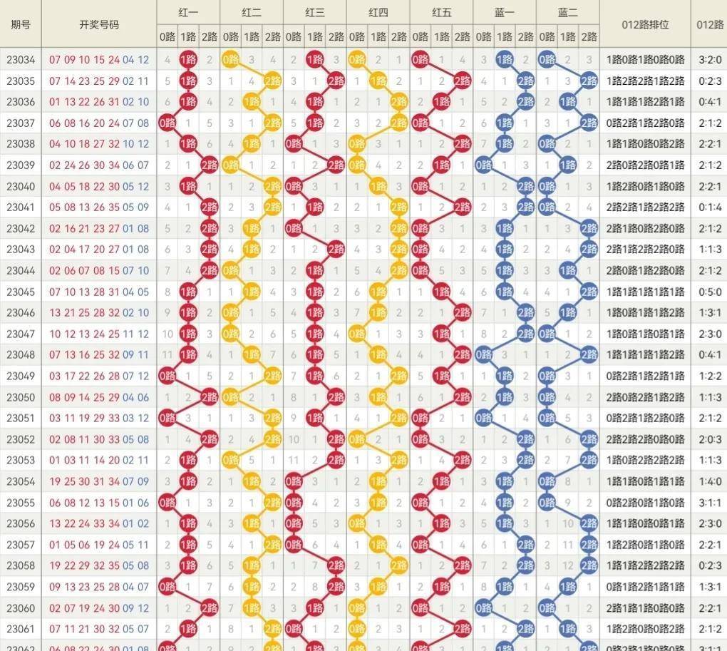 2024新奥开奖记录清明上河图,高效评估方法_探索版29.305