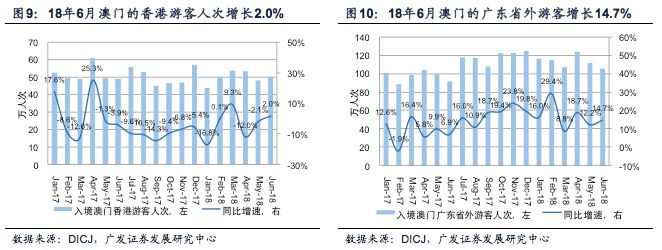 跟谁 第189页