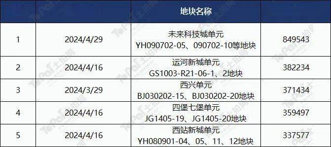 2024新澳精准资料大全,全面执行计划数据_复刻版39.590