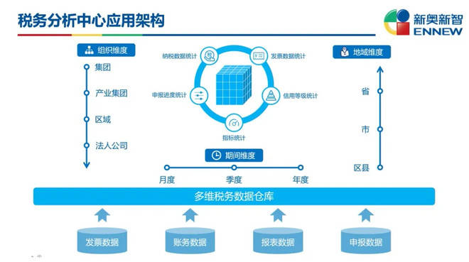 新奥门全年免费料,实地验证执行数据_复刻版77.703