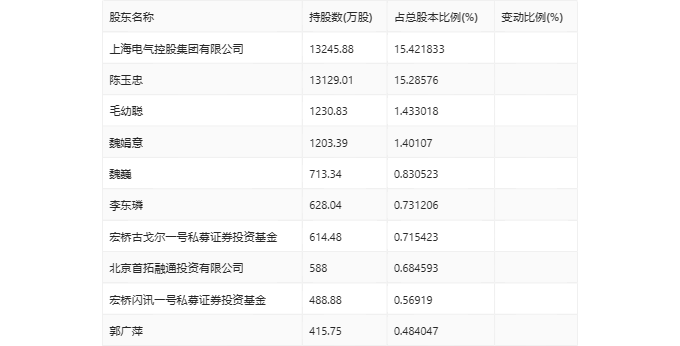 2024年香港正版资料免费大全精准,收益成语分析落实_BT63.332