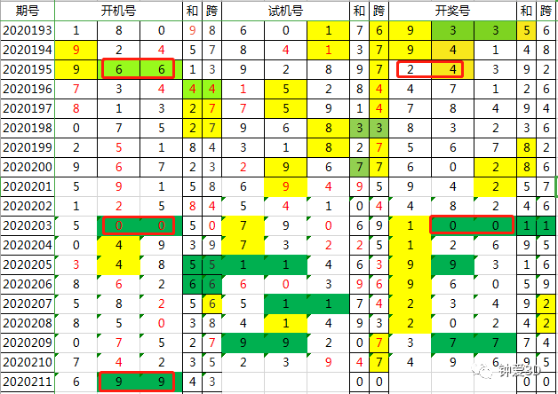 2024年新澳门今晚开奖结果查询,实时解答解析说明_bundle81.889