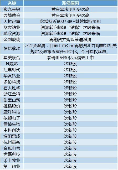 新澳2024年精准资料,现象分析解释定义_专家版96.516