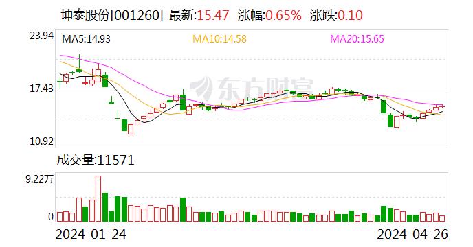 2024新奥历史开奖记录香港,持久性计划实施_Lite37.840