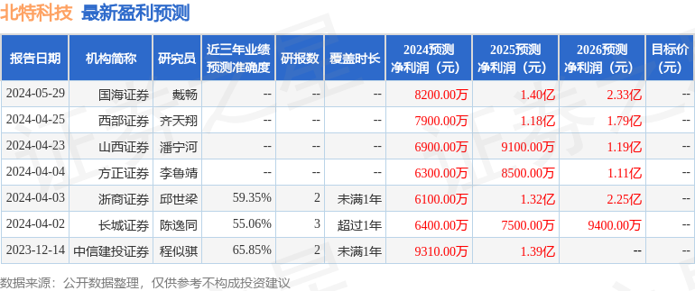 2024澳门特马今晚开奖4月8号,科学分析解析说明_Tizen78.593