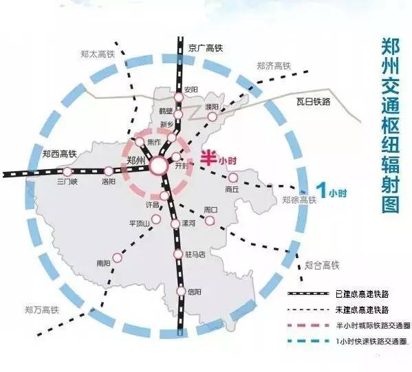 最新全国交通枢纽城市，蓬勃发展与战略地位